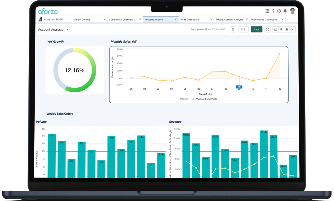 Aforza Analytics & Insights - Account Insights