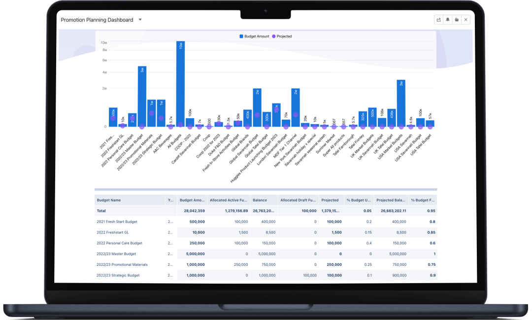 Aforza Analytics & Insights - Promotion Planning