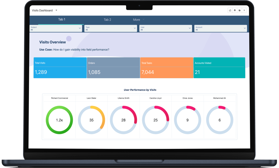 Aforza Analytics & Insights - Visit Overview