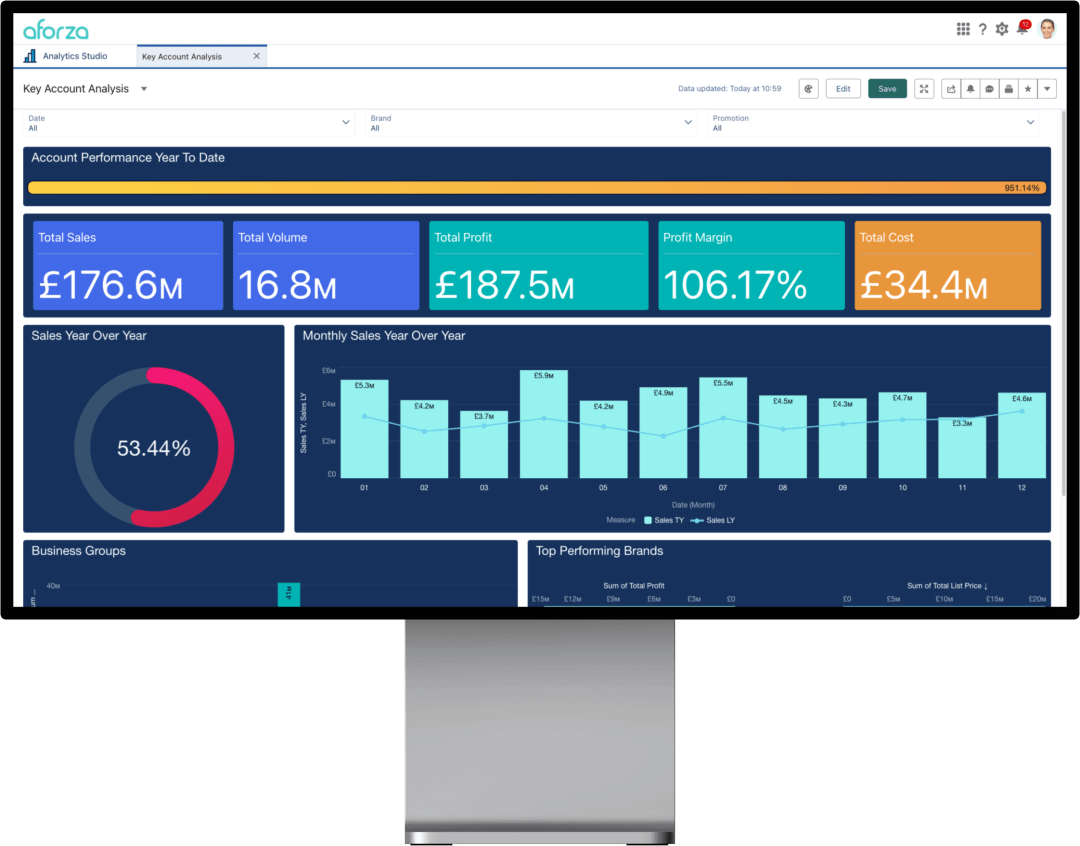 Aforza Distributor Management - Analytics