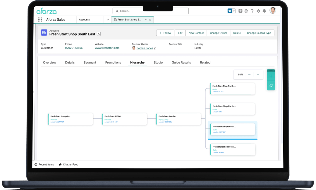 Aforza Key Account Management Hierarchies