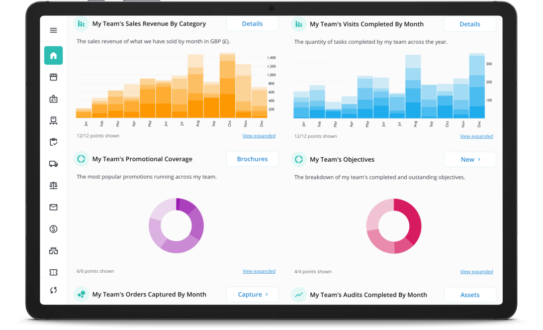 Aforza Merchandiser Execution - Reporting