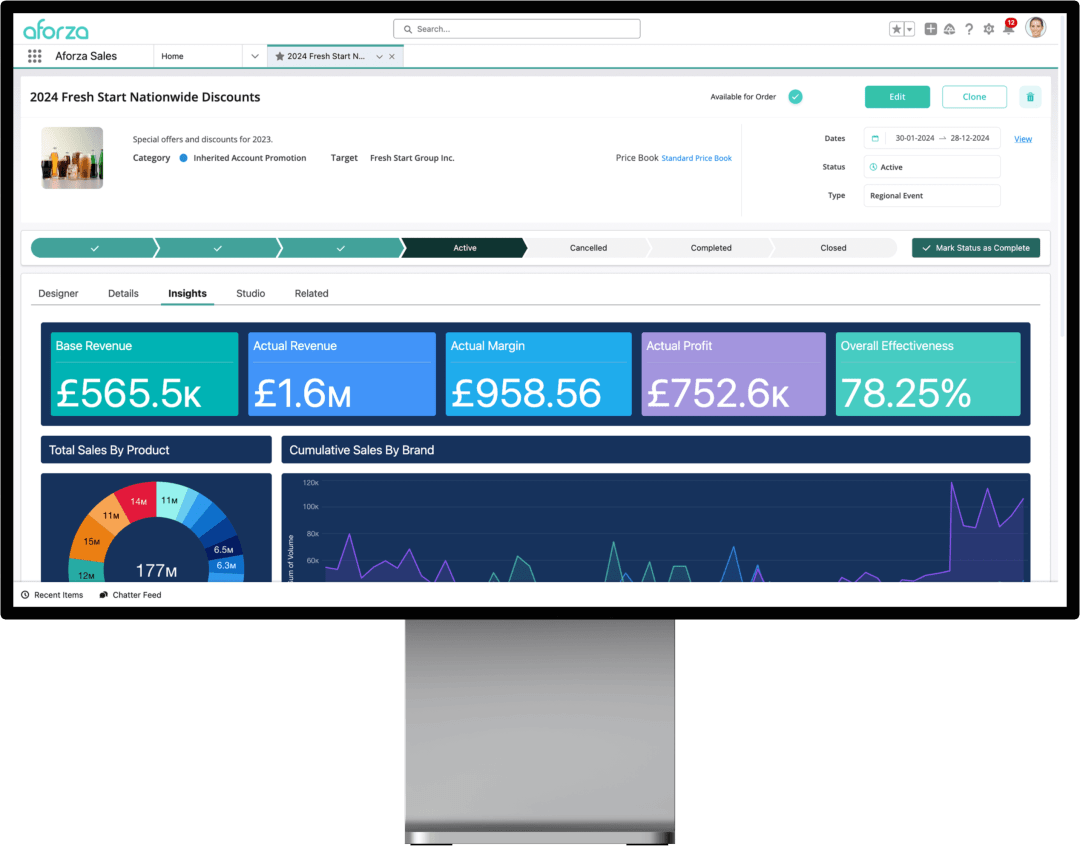 Aforza Trade Promotion Management - Analytics