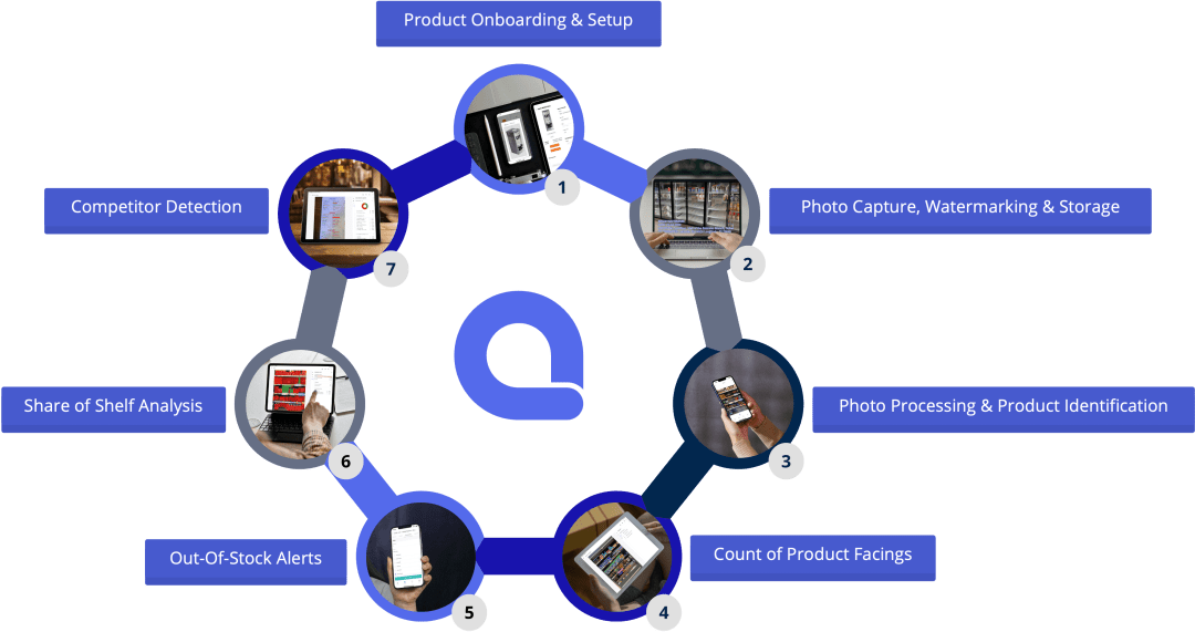 Getting Your IR Strategy Right Aforza Solution Visual