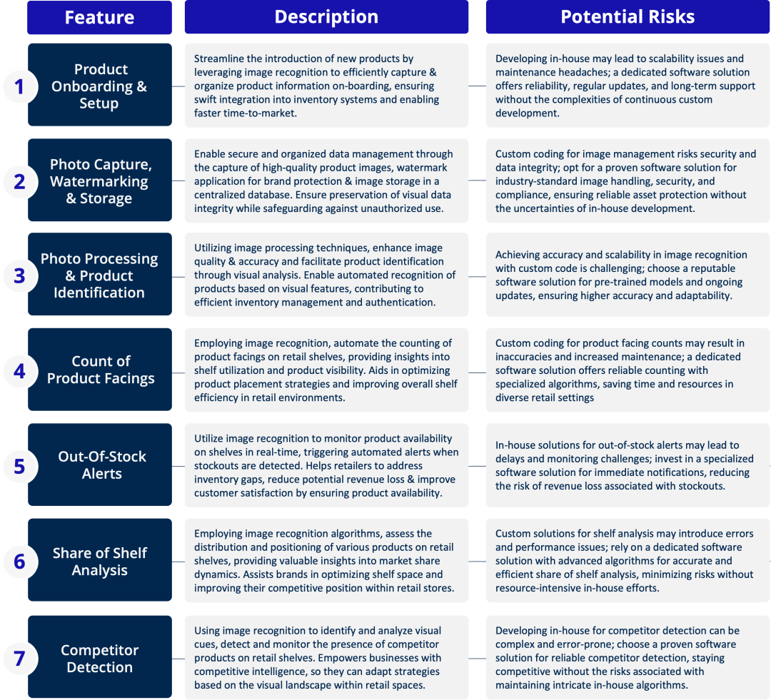 Getting Your IR Strategy Right Features & Risks Visual