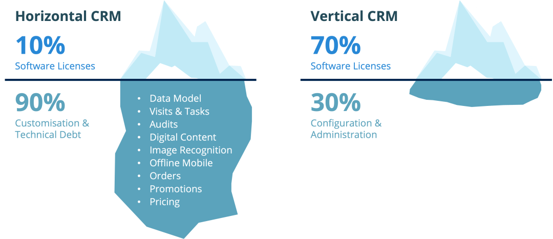 Iceberg Software Diagram