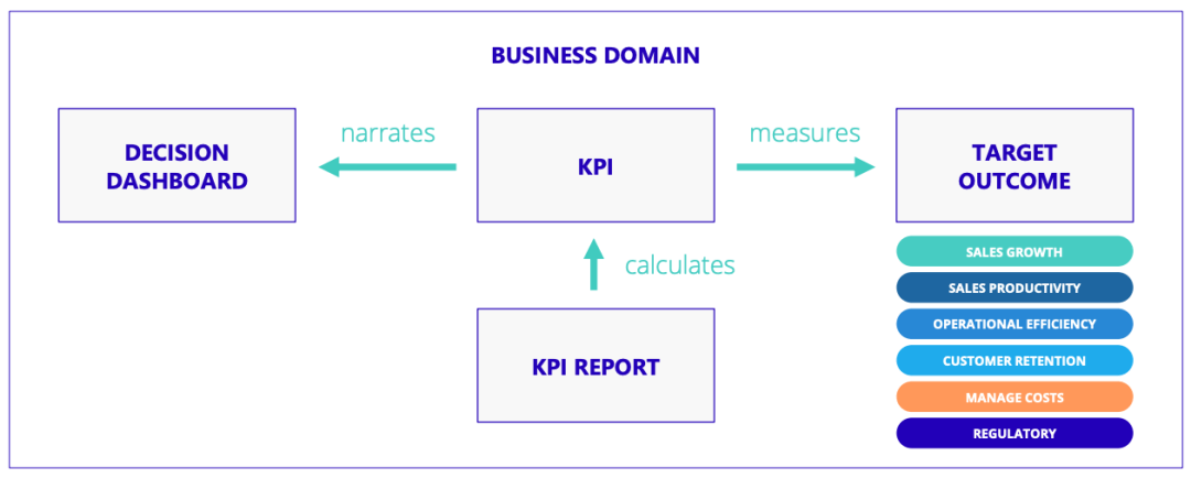 Introducing the Aforza Consumer Goods KPI Index How to Visual