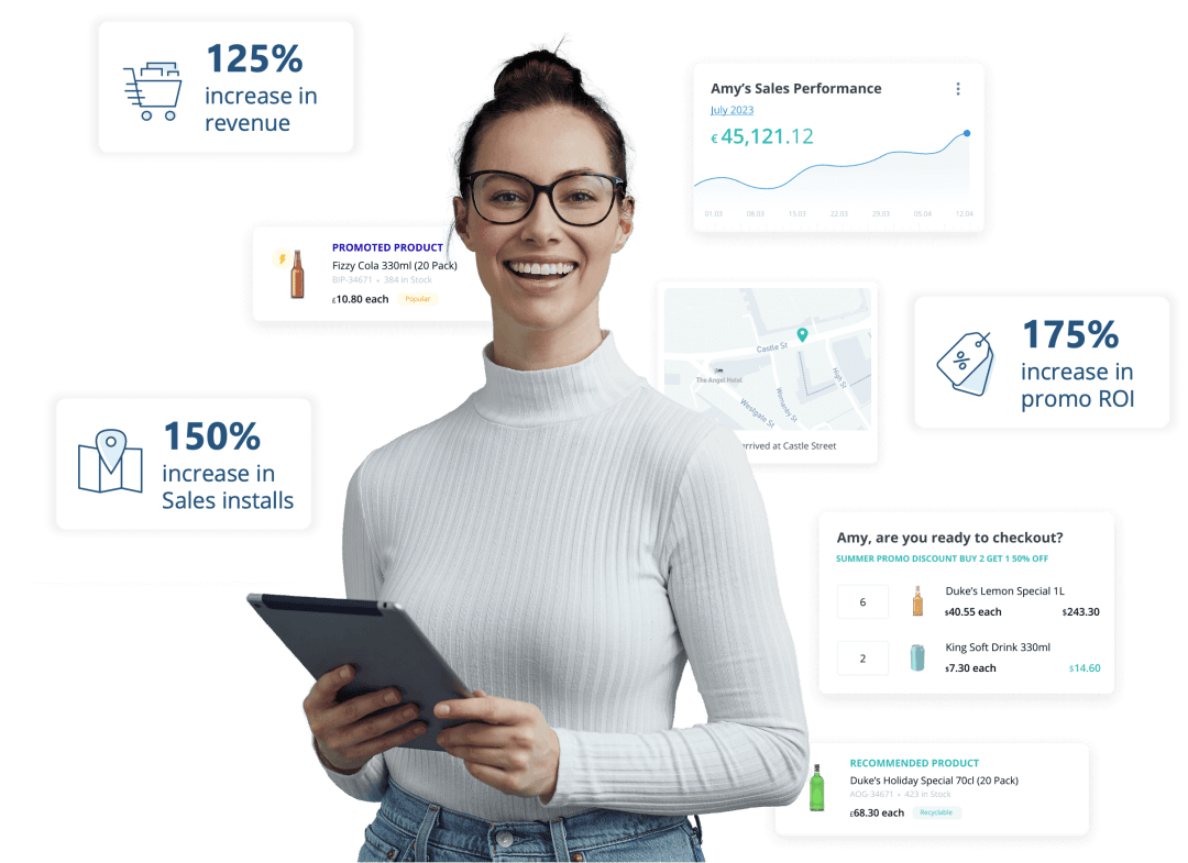 Introducing the Aforza Consumer Goods KPI Index Visual