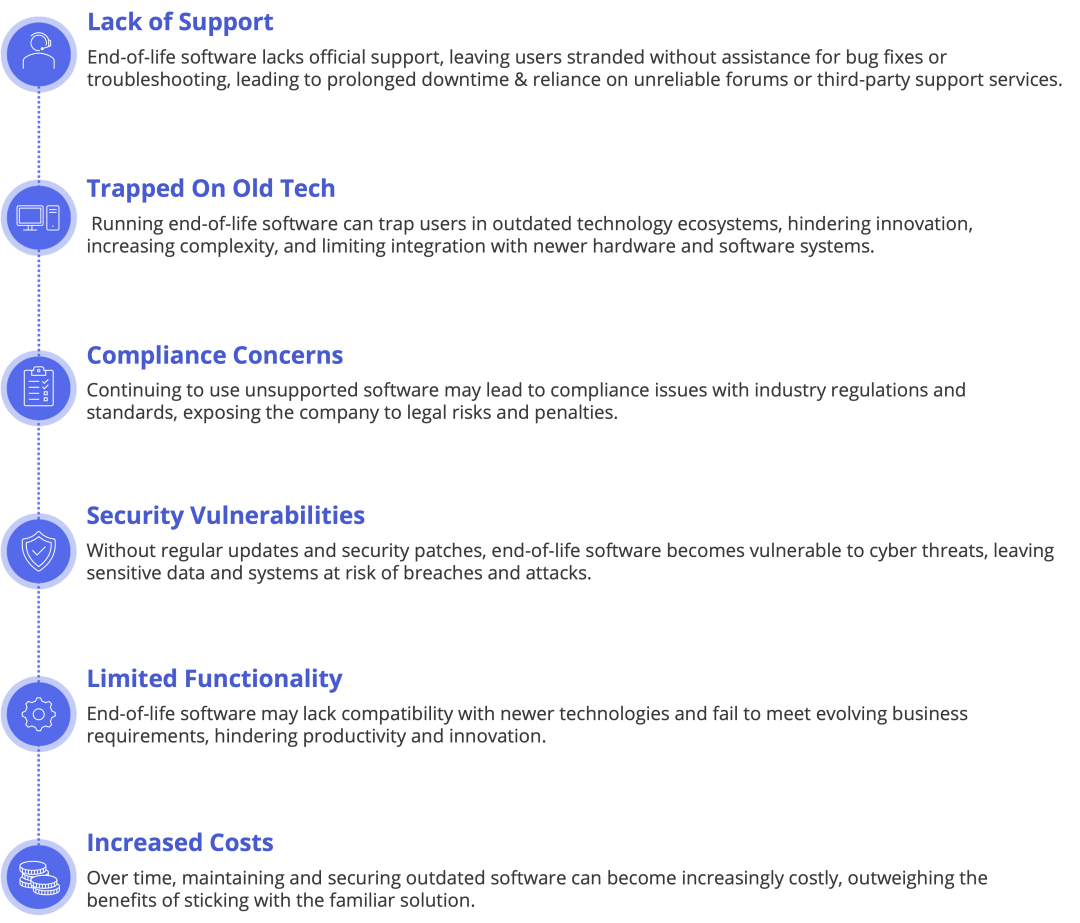 Navigating the Pitfalls of End of Life Software Negative Implications Visual