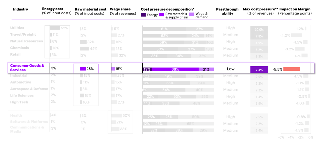 What Is Margin Protection Management Accenture Visual